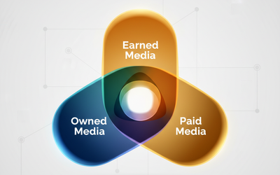 The Importance of Owned, Earned, and Paid Media for Your Business
