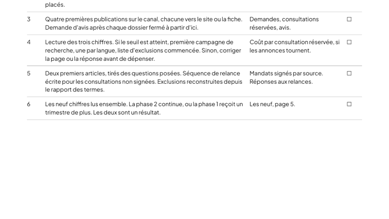 Site web ou réseaux sociaux d'abord pour un nouveau cabinet en immigration